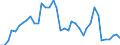 Flow: Exports / Measure: Values / Partner Country: World / Reporting Country: Canada