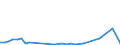 Flow: Exports / Measure: Values / Partner Country: World / Reporting Country: Chile