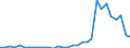 Flow: Exports / Measure: Values / Partner Country: World / Reporting Country: Czech Rep.