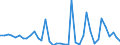 Flow: Exports / Measure: Values / Partner Country: World / Reporting Country: Denmark