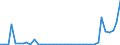 Flow: Exports / Measure: Values / Partner Country: World / Reporting Country: Finland