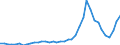 Flow: Exports / Measure: Values / Partner Country: World / Reporting Country: Germany