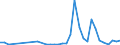 Flow: Exports / Measure: Values / Partner Country: World / Reporting Country: Greece