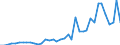 Flow: Exports / Measure: Values / Partner Country: World / Reporting Country: Ireland