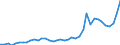 Flow: Exports / Measure: Values / Partner Country: World / Reporting Country: Italy incl. San Marino & Vatican