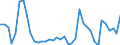 Flow: Exports / Measure: Values / Partner Country: World / Reporting Country: Japan