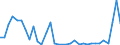 Flow: Exports / Measure: Values / Partner Country: World / Reporting Country: Mexico