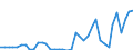 Flow: Exports / Measure: Values / Partner Country: World / Reporting Country: Netherlands