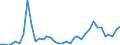 Flow: Exports / Measure: Values / Partner Country: World / Reporting Country: New Zealand