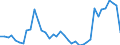 Flow: Exports / Measure: Values / Partner Country: World / Reporting Country: Switzerland incl. Liechtenstein