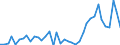 Flow: Exports / Measure: Values / Partner Country: World / Reporting Country: United Kingdom