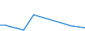 Flow: Exports / Measure: Values / Partner Country: Austria / Reporting Country: Australia