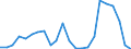 Flow: Exports / Measure: Values / Partner Country: Austria / Reporting Country: Belgium