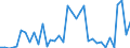 Flow: Exports / Measure: Values / Partner Country: Austria / Reporting Country: France incl. Monaco & overseas