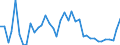 Flow: Exports / Measure: Values / Partner Country: Austria / Reporting Country: Germany