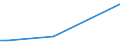 Flow: Exports / Measure: Values / Partner Country: Austria / Reporting Country: Israel