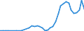 Flow: Exports / Measure: Values / Partner Country: Austria / Reporting Country: Italy incl. San Marino & Vatican