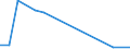 Flow: Exports / Measure: Values / Partner Country: Austria / Reporting Country: New Zealand