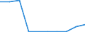 Flow: Exports / Measure: Values / Partner Country: Austria / Reporting Country: Slovakia