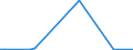 Flow: Exports / Measure: Values / Partner Country: Austria / Reporting Country: Sweden