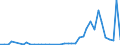 Flow: Exports / Measure: Values / Partner Country: Austria / Reporting Country: United Kingdom