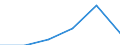 Flow: Exports / Measure: Values / Partner Country: Bangladesh / Reporting Country: Denmark