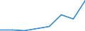 Flow: Exports / Measure: Values / Partner Country: Bangladesh / Reporting Country: EU 28-Extra EU