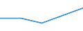 Flow: Exports / Measure: Values / Partner Country: Bangladesh / Reporting Country: Germany