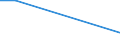 Flow: Exports / Measure: Values / Partner Country: Bangladesh / Reporting Country: Switzerland incl. Liechtenstein