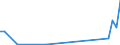 Flow: Exports / Measure: Values / Partner Country: Bangladesh / Reporting Country: United Kingdom