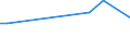 Flow: Exports / Measure: Values / Partner Country: Bangladesh / Reporting Country: USA incl. PR. & Virgin Isds.