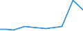 Flow: Exports / Measure: Values / Partner Country: Canada / Reporting Country: Australia