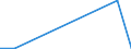 Flow: Exports / Measure: Values / Partner Country: Canada / Reporting Country: Austria