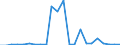 Flow: Exports / Measure: Values / Partner Country: Canada / Reporting Country: Belgium