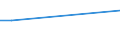 Flow: Exports / Measure: Values / Partner Country: Canada / Reporting Country: Czech Rep.