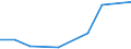 Flow: Exports / Measure: Values / Partner Country: Canada / Reporting Country: Finland