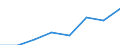 Flow: Exports / Measure: Values / Partner Country: Canada / Reporting Country: Korea, Rep. of