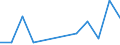 Flow: Exports / Measure: Values / Partner Country: Canada / Reporting Country: Mexico