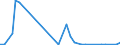 Flow: Exports / Measure: Values / Partner Country: Canada / Reporting Country: Netherlands