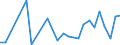 Flow: Exports / Measure: Values / Partner Country: Canada / Reporting Country: New Zealand