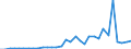 Flow: Exports / Measure: Values / Partner Country: World / Reporting Country: Canada