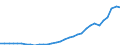 Flow: Exports / Measure: Values / Partner Country: World / Reporting Country: France incl. Monaco & overseas