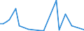 Flow: Exports / Measure: Values / Partner Country: World / Reporting Country: Iceland