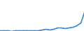 Flow: Exports / Measure: Values / Partner Country: World / Reporting Country: Lithuania