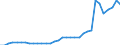 Flow: Exports / Measure: Values / Partner Country: World / Reporting Country: Mexico