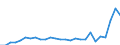 Flow: Exports / Measure: Values / Partner Country: World / Reporting Country: Poland