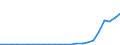 Flow: Exports / Measure: Values / Partner Country: World / Reporting Country: Slovenia