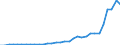 Flow: Exports / Measure: Values / Partner Country: World / Reporting Country: Spain