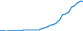 Flow: Exports / Measure: Values / Partner Country: World / Reporting Country: Switzerland incl. Liechtenstein