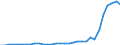 Flow: Exports / Measure: Values / Partner Country: World / Reporting Country: United Kingdom